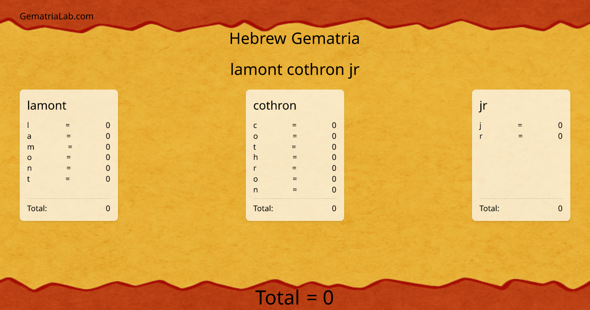 lamont cothron jr in hebrew Gematria